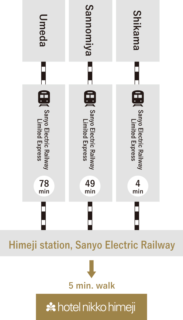 Access by Sanyo Electric Railway