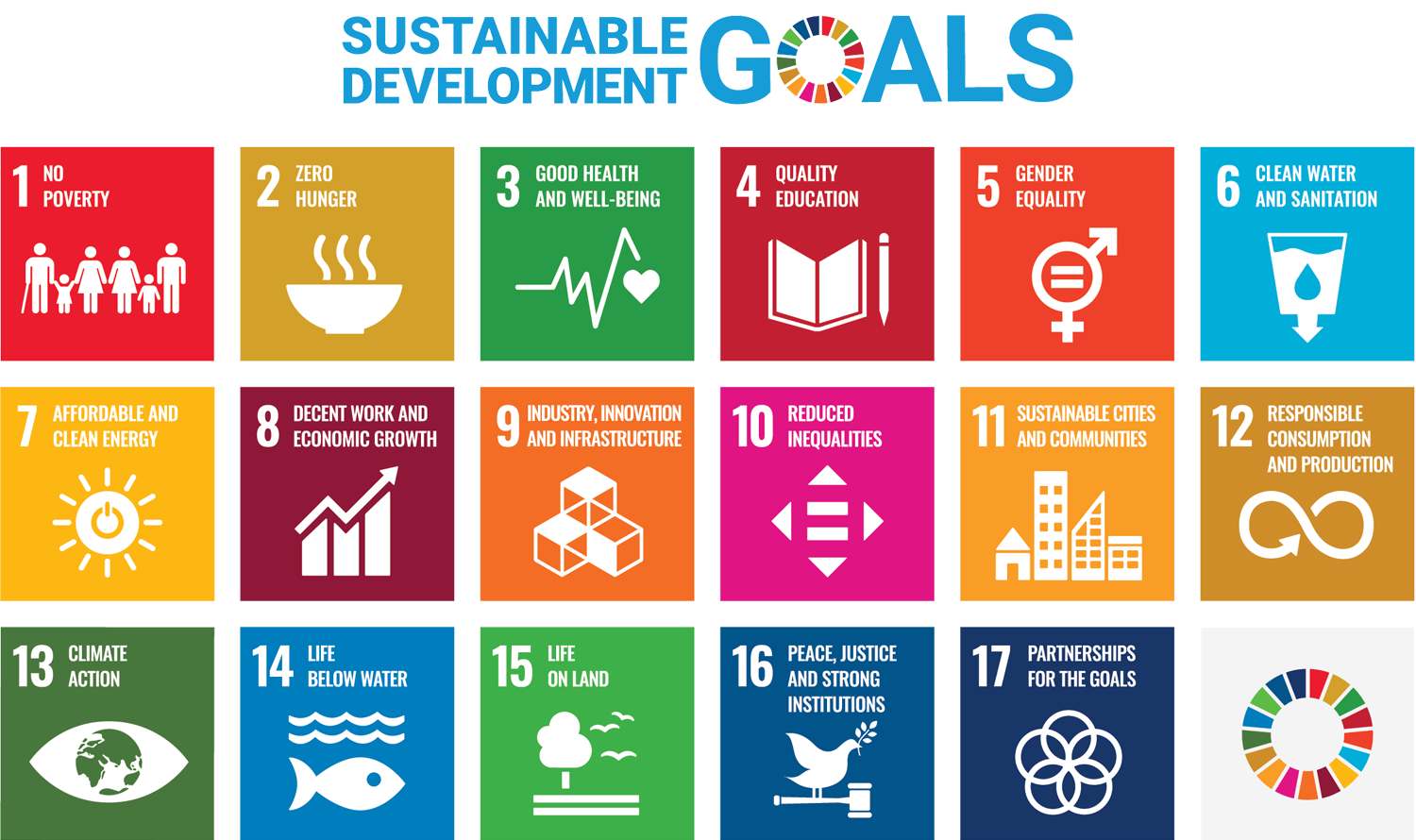 sdgs